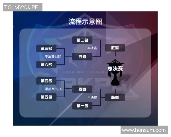 冠军杯积分榜：BLG以59分领跑