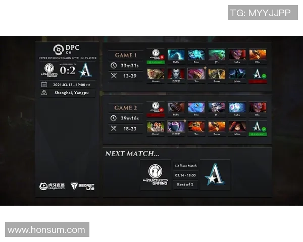 DOTA2耐力排行榜：IG位居第5名