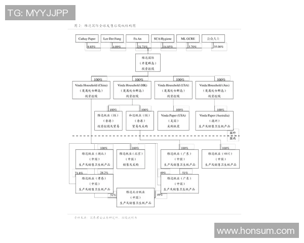 重磅专题:V5的控制革新 重磅专题:V5的控制革新