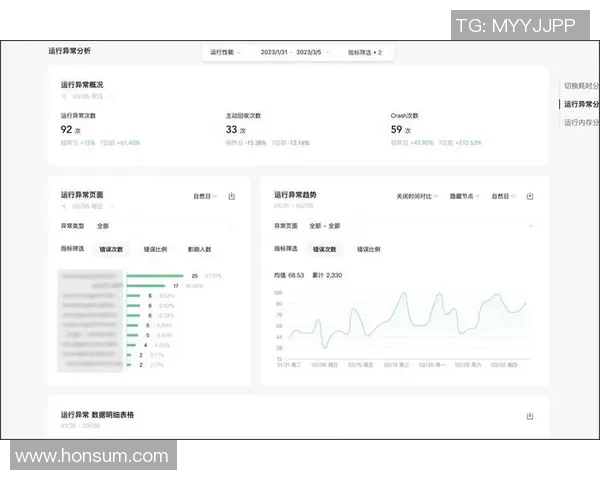 数据分析：WE的配合表现