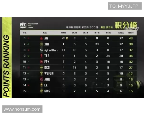 和平精英热点：解读RNG的区域防守